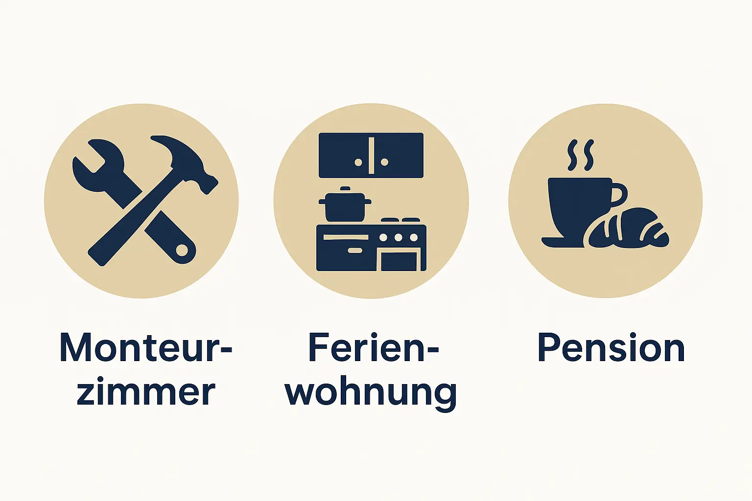 Icons Vergleich Unterkünfte